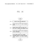 CHAIN MANAGEMENT SYSTEM, REMOTE MANAGEMENT METHOD THEREOF AND USER SCREEN     DISPLAYING METHOD THEREFOR diagram and image