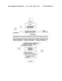 PROXIMITY PREFERENCE DISPLAY OPERATING SYSTEM AND PROXIMITY PREFERENCE     DISPLAY OPERATING METHOD diagram and image