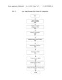 Systems and Method for Displaying and Categorizing News Feed Posts diagram and image