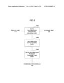 DISTRIBUTION APPARATUS, DISTRIBUTION SYSTEM AND METHOD diagram and image