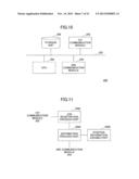 DISTRIBUTION APPARATUS, DISTRIBUTION SYSTEM AND METHOD diagram and image