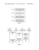 Methods, Devices, and Computer Program Products for Providing a Plurality     of Application Services via a Customized Private Network Connection diagram and image