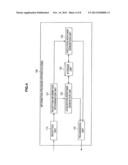 INFORMATION PROCESSING APPARATUS, INFORMATION PROCESSING METHOD, PROGRAM,     INFORMATION PROVIDING APPARATUS, AND INFORMATION PROCESSING SYSTEM diagram and image