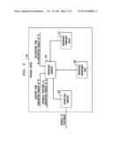 Managing a Subscription Hierarchy in Presence Systems diagram and image