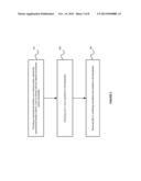 SYSTEM AND METHOD FOR PROVIDING A TRANSACTIONAL COMMAND LINE INTERFACE     (CLI) IN A NETWORK ENVIRONMENT diagram and image