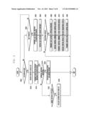 METHOD AND SYSTEM FOR REMOTE CONTROL BETWEEN MOBILE DEVICES diagram and image