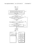 METHOD AND APPARATUS FOR NOTIFYING REMOTE USER INTERFACE CLIENT ABOUT     EVENT OF REMOTE USER INTERFACE SERVER IN HOME NETWORK diagram and image