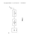 PERSONAL AREA NETWORK APPARATUS diagram and image