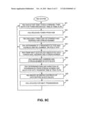 PERSONAL AREA NETWORK APPARATUS diagram and image