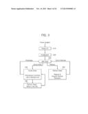 MEMORY DEVICE, MEMORY SYSTEM, AND OPERATING METHODS THEREOF diagram and image