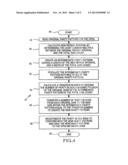 DYNAMIC LOAD BALANCING OF DISTRIBUTED PARITY IN A RAID ARRAY diagram and image