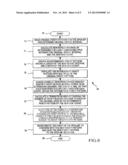 DYNAMIC LOAD BALANCING OF DISTRIBUTED PARITY IN A RAID ARRAY diagram and image