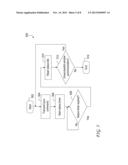 Command Throttling for Multi-Channel Duty-Cycle Based Memory Power     Management diagram and image