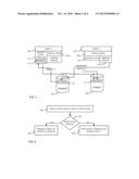 MIGRATION OF DATA IN A DISTRIBUTED ENVIRONMENT diagram and image