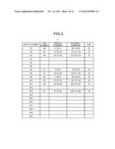 MEMORY MANAGEMENT METHOD, MEMORY MANAGEMENT DEVICE, MEMORY MANAGEMENT     CIRCUIT diagram and image