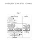 MEMORY MANAGEMENT METHOD, MEMORY MANAGEMENT DEVICE, MEMORY MANAGEMENT     CIRCUIT diagram and image