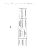 INFORMATION PROCESSING DEVICE, INFORMATION PROCESSING METHOD, PROGRAM,     INFORMATION PROVIDING DEVICE, AND INFORMATION PROCESSING SYSTEM diagram and image