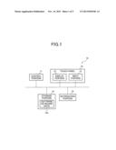 INPUT DEVICE diagram and image