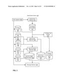 Web Identity to Social Media Identity Correlation diagram and image