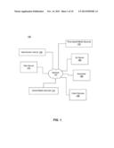 Topic to Social Media Identity Correlation diagram and image