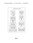 Topic to Social Media Identity Correlation diagram and image