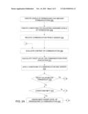 COMMUNICATIONS SECURITY MANAGEMENT diagram and image