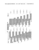 SYSTEM AND METHOD FOR MANUFACTURING A FIELD EMISSION STRUCTURE diagram and image