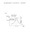 Micro Viscometers and methods of manufacturing the same diagram and image