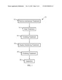 Manufacturing Process for Aerospace Bearing Rolling Elements diagram and image