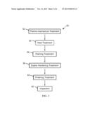 Manufacturing Process for Aerospace Bearing Rolling Elements diagram and image