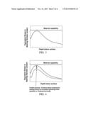 Manufacturing Process for Aerospace Bearing Rolling Elements diagram and image