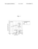 HIGH STRENGTH STEEL SHEET AND METHOD FOR MANUFACTURING THE SAME diagram and image