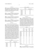 REVERSE OSMOSIS MEMBRANE HAVING GOOD ANTIFOULING PROPERTIES AND METHOD OF     MANUFACTURING THE SAME diagram and image