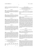 Process for obtaining an adsorbent from avocado waste and use of the     adsorbent diagram and image