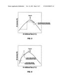 CONTROLLING FROTH FLOTATION diagram and image