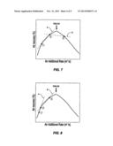 CONTROLLING FROTH FLOTATION diagram and image