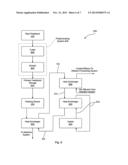 WASTE TREATMENT PROCESS diagram and image