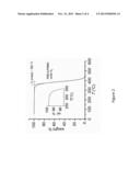 POLYSTYRENE-POLYACRYLATE BLOCK COPOLYMERS, METHODS OF MANUFACTURE THEREOF     AND ARTICLES COMPRISING THE SAME diagram and image