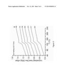 POLYSTYRENE-POLYACRYLATE BLOCK COPOLYMERS, METHODS OF MANUFACTURE THEREOF     AND ARTICLES COMPRISING THE SAME diagram and image