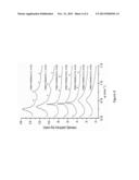 POLYSTYRENE-POLYACRYLATE BLOCK COPOLYMERS, METHODS OF MANUFACTURE THEREOF     AND ARTICLES COMPRISING THE SAME diagram and image