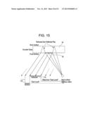 INDEXED OPTICAL ENCODER, METHOD FOR INDEXING AN OPTICAL ENCODER, AND     METHOD FOR DYNAMICALLY ADJUSTING GAIN AND OFFSET IN AN OPTICAL ENCODER diagram and image