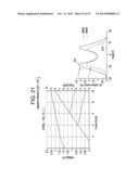 INDEXED OPTICAL ENCODER, METHOD FOR INDEXING AN OPTICAL ENCODER, AND     METHOD FOR DYNAMICALLY ADJUSTING GAIN AND OFFSET IN AN OPTICAL ENCODER diagram and image