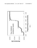 Multilayer-Stacked Phase Change Memory Cell diagram and image