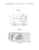 STATOR TEETH, STATOR, ROTATING ELECTRIC MACHINE, AND METHOD FOR     CONTROLLING ROTATING ELECTRIC MACHINE diagram and image