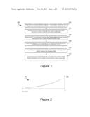 SYSTEMS AND METHODS FOR FFT-BASED MICROWAVE DISTANCE SENSING FOR A     PLUMBING FIXTURE diagram and image