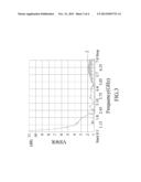 MULTI-FREQUENCY ANTENNA diagram and image