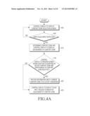 METHOD AND APPARATUS OF CONTROLLING USER INTERFACE USING TOUCH SCREEN diagram and image