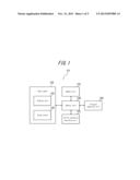 INPUT DEVICE diagram and image