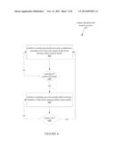 DYNAMIC MODE SWITCHING FOR FAST TOUCH RESPONSE diagram and image