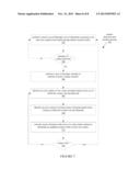 DYNAMIC MODE SWITCHING FOR FAST TOUCH RESPONSE diagram and image